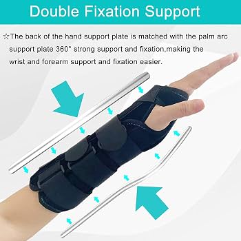Wrist & Forearm Splint